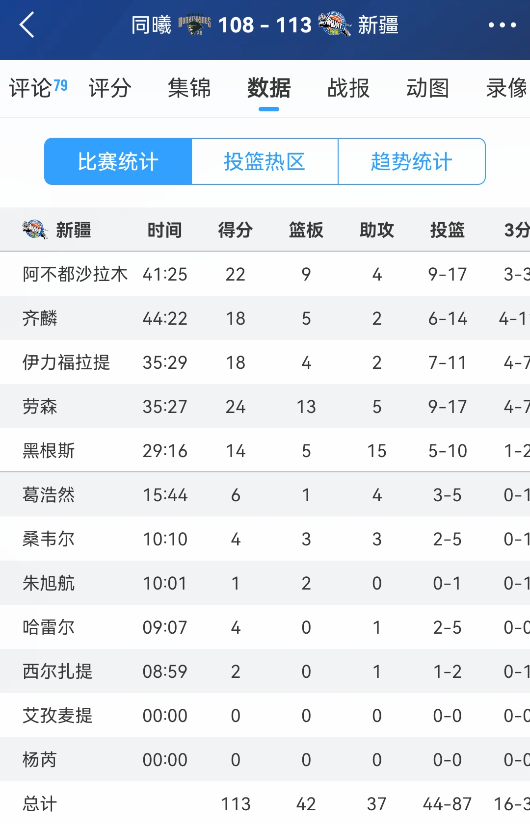 赛后切尔西调整名单以备NBA季后赛，复出首秀环节打磨，气氛紧张，阵容厚度经受考验的简单介绍
